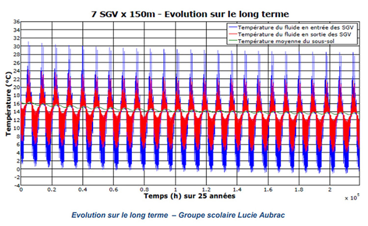 TOULOUSE Ecole Maternelle Lucie Aubrac TRT 2