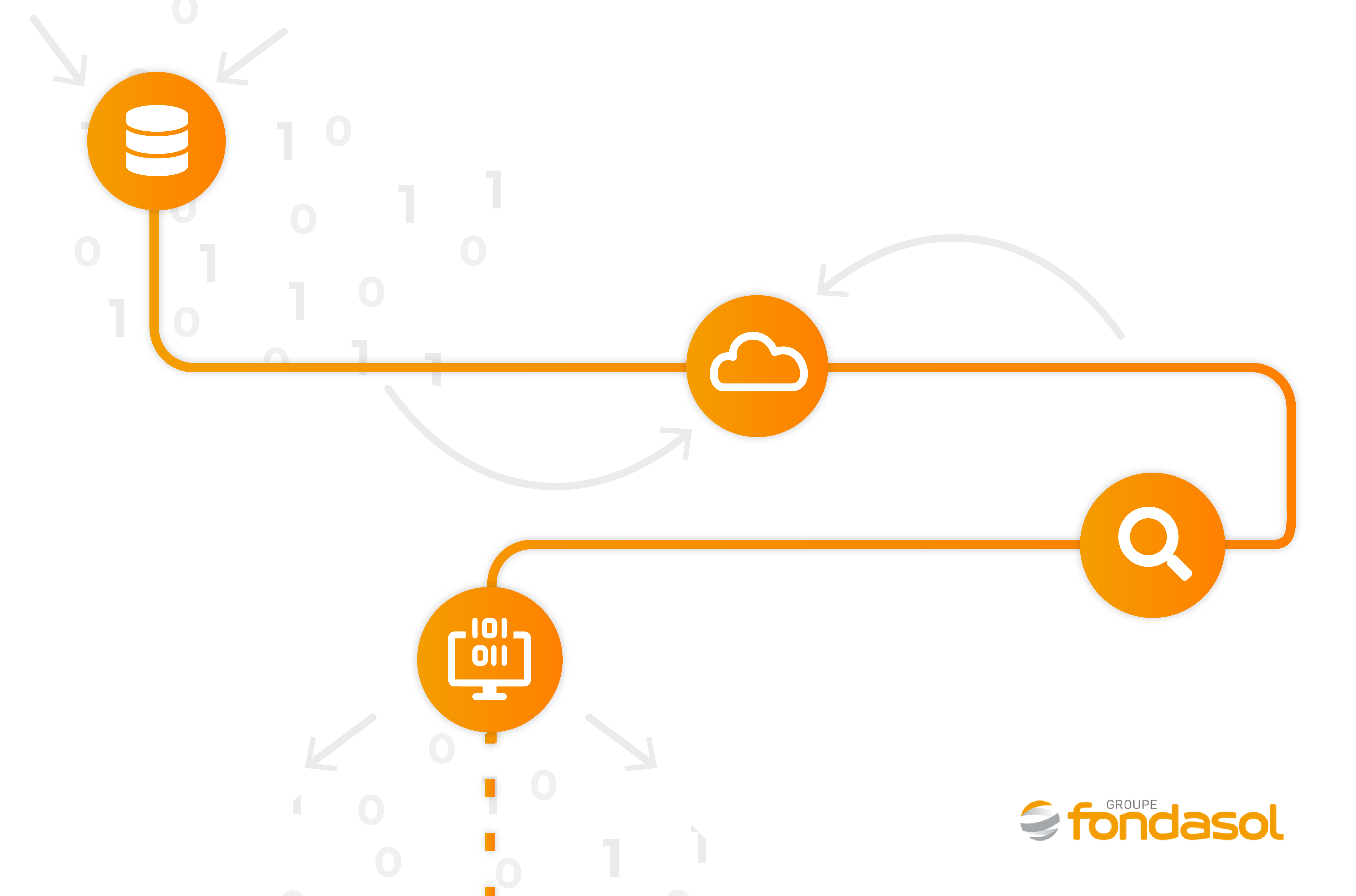 Savoir faire Groupe Fondasol