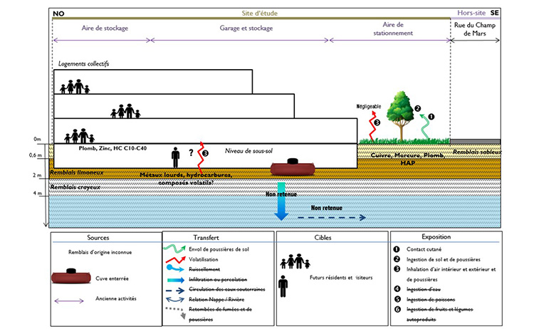 Garage Schemaconceptuel R