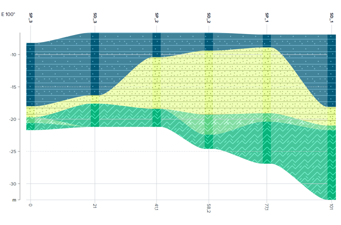 Profil En Long Lithologie