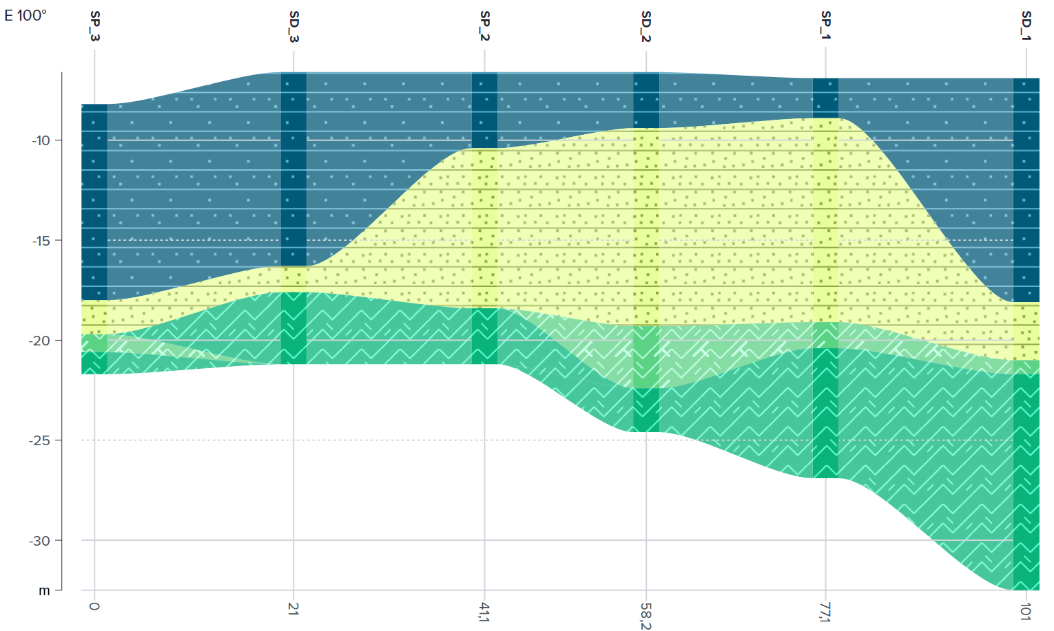 Profil En Long Lithologie