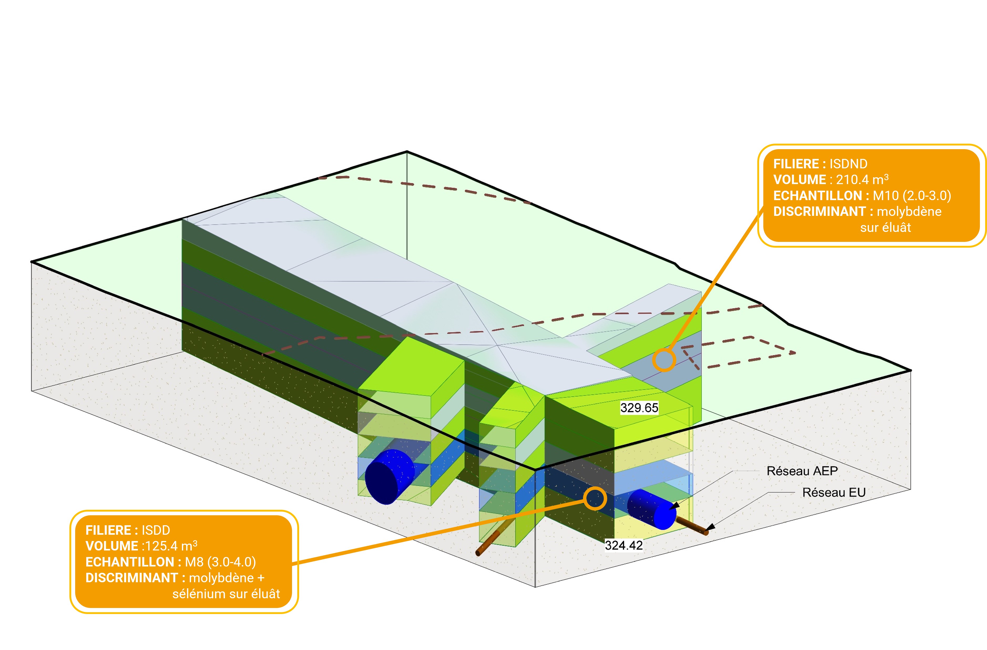 Ecartip BIM Environnement Infos