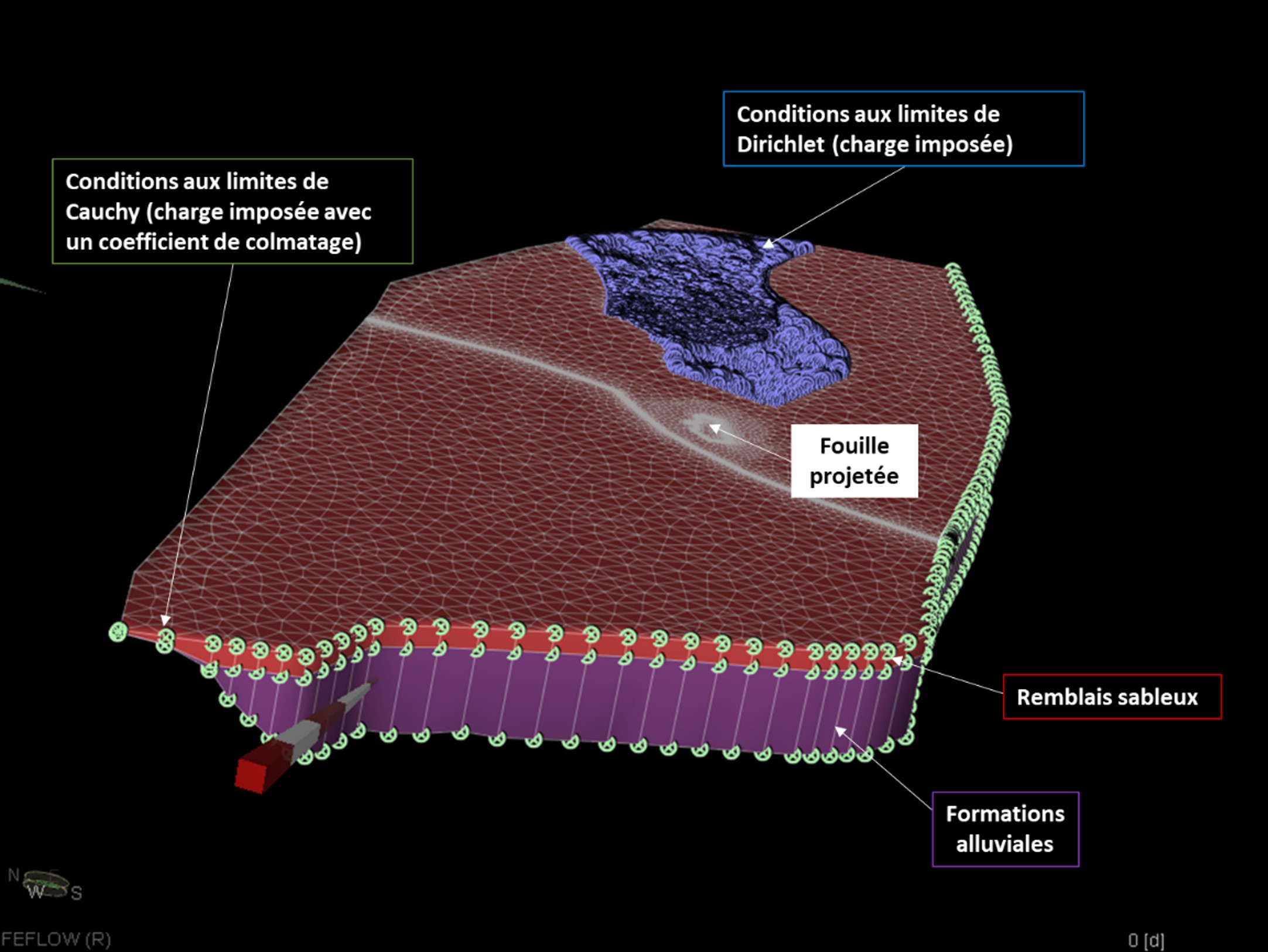 Interprétation des données et modélisation