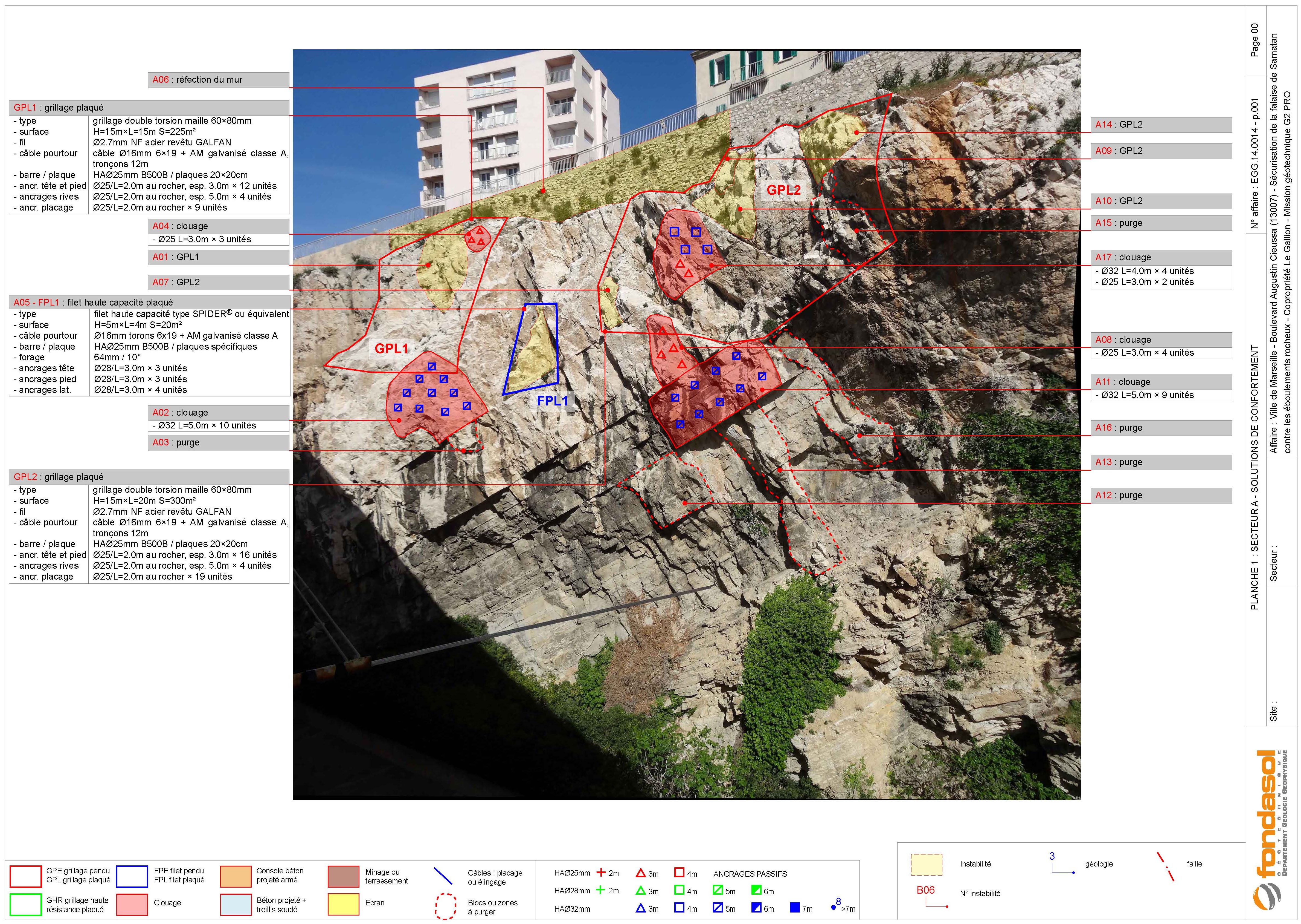 Stabilité des parois rocheuses